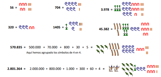 Ejemplo de sumas con números egipcios