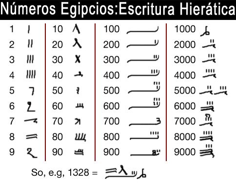Escritura hierática egipcia